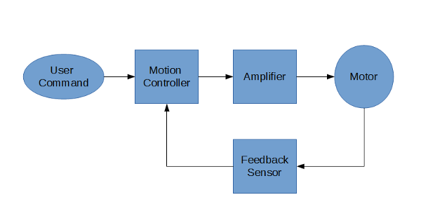 Intro_Motion_Control_Diagram_600x318.png