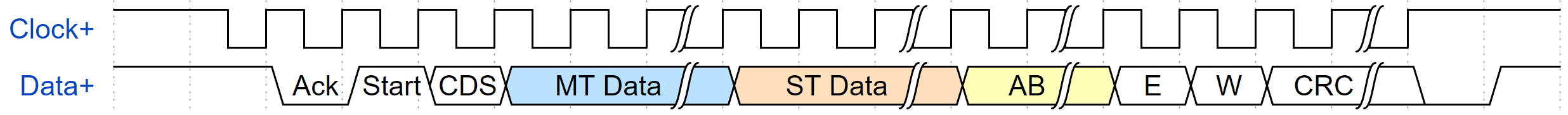 BiSS Encoder Setup Guide for Galil Motion Controllers