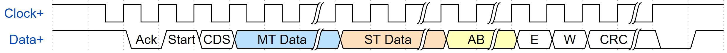 Illustration for BiSS Encoder Setup Guide for Galil Motion Controllers