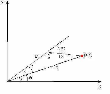 Illustration for A Brief Overview of Coordinate Transformation in Motion Control