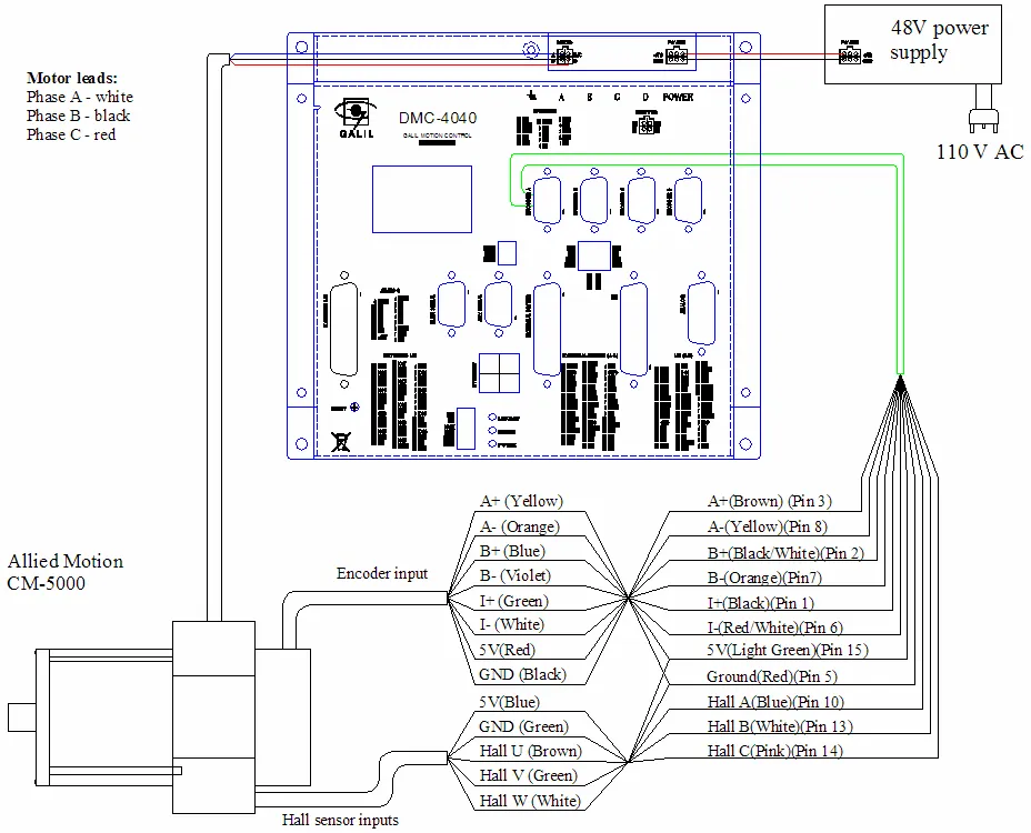 Illustration for Connecting Allied Motion Motors to Galil Amplifiers