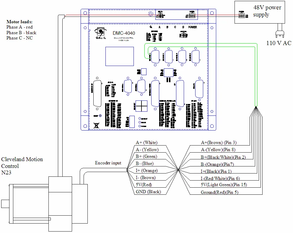Illustration for Connecting Cleveland Motion Motors to Galil Amplifiers