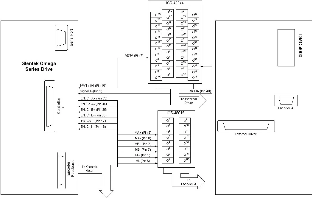 Illustration for Connecting a Glentek Omega Series Digital Amp to Galil Controllers
