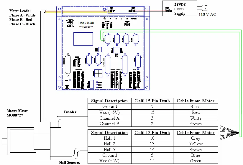 Illustration for Connecting a Maxon Motor to Galil Amplifiers