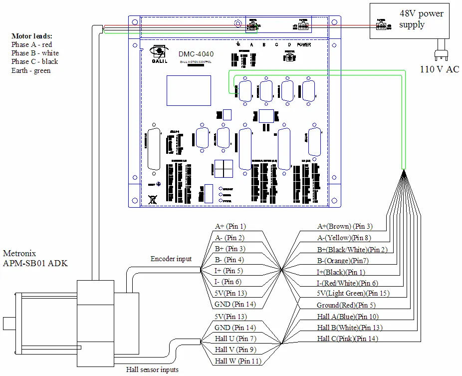 Illustration for Connecting Metronix Motors to Galil Amplifiers