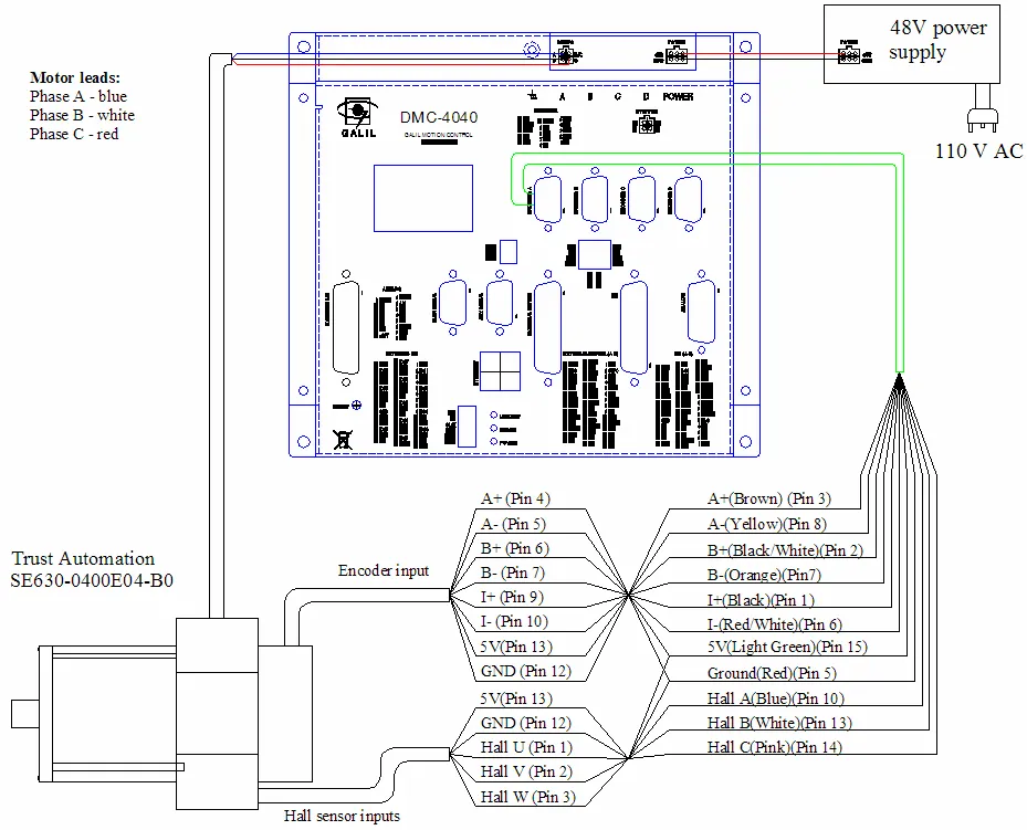 Illustration for Connecting Trust Automation SE630 Brushless Motor to Galil Amplifiers
