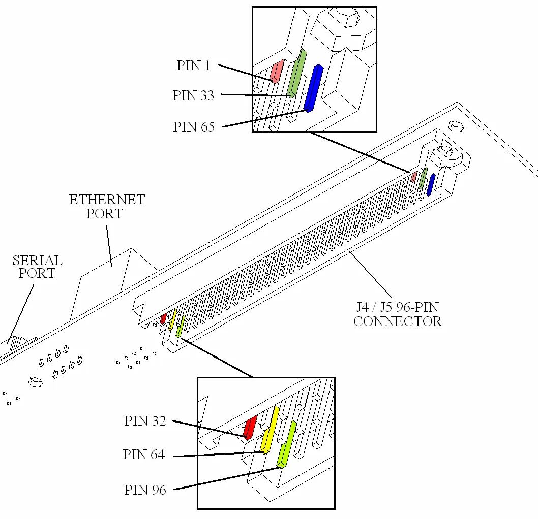 Illustration for DMC-21x3 96-Pin DIN Connector Pinout Guide
