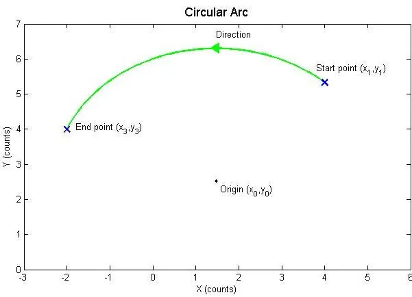 Illustration for Generate CR Command from Other Common Arc Definition Methods
