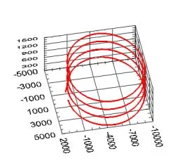 Illustration for Generating a Helical Motion Profile