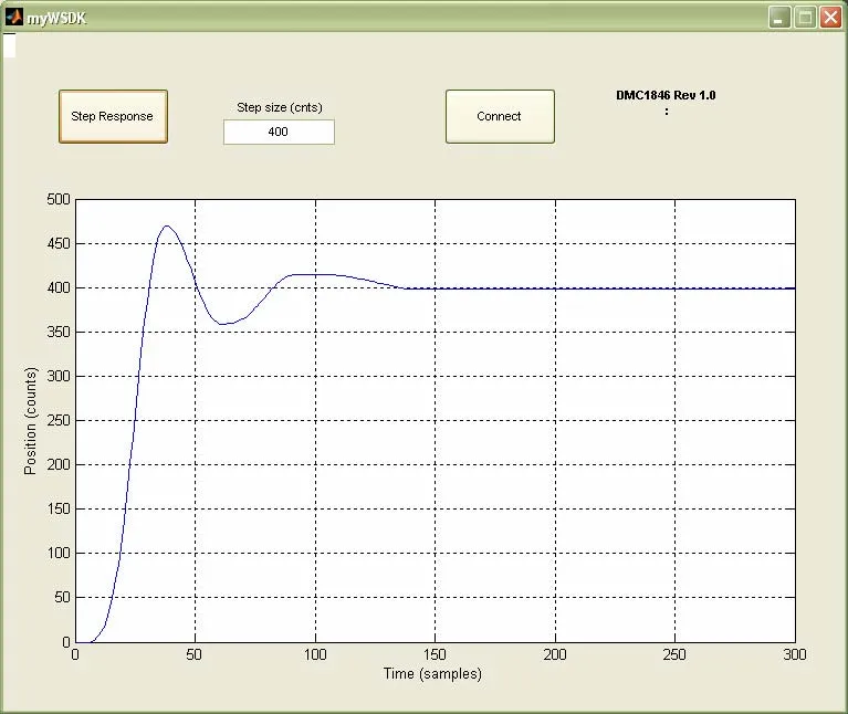 Illustration for Interfacing Galil Motion Controllers with MATLAB