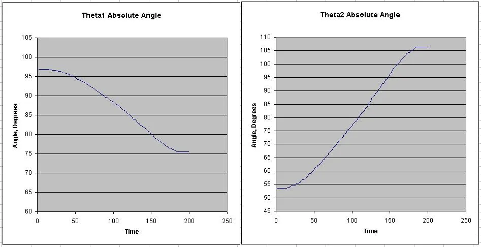 Illustration for Methods of Addressing Applications Involving Inverse Kinematics
