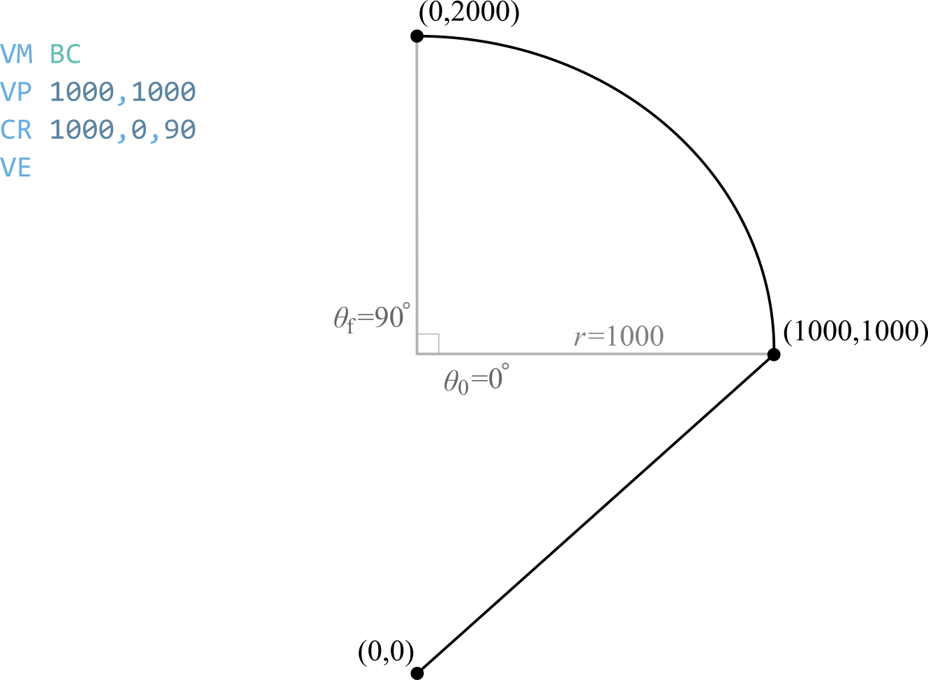 Modes of Motion: Vector and Linear Interpolation