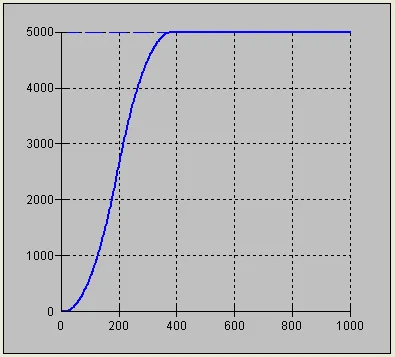 Illustration for On the Fly Trajectory Modification (Position Tracking)