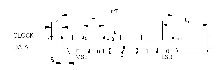 Illustration for SSI Encoder Interface Configuration and Implementation