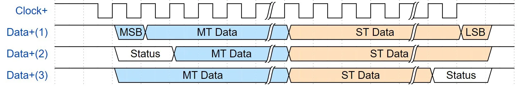 Illustration for SSI Encoder Setup Guide for Galil Motion Controllers