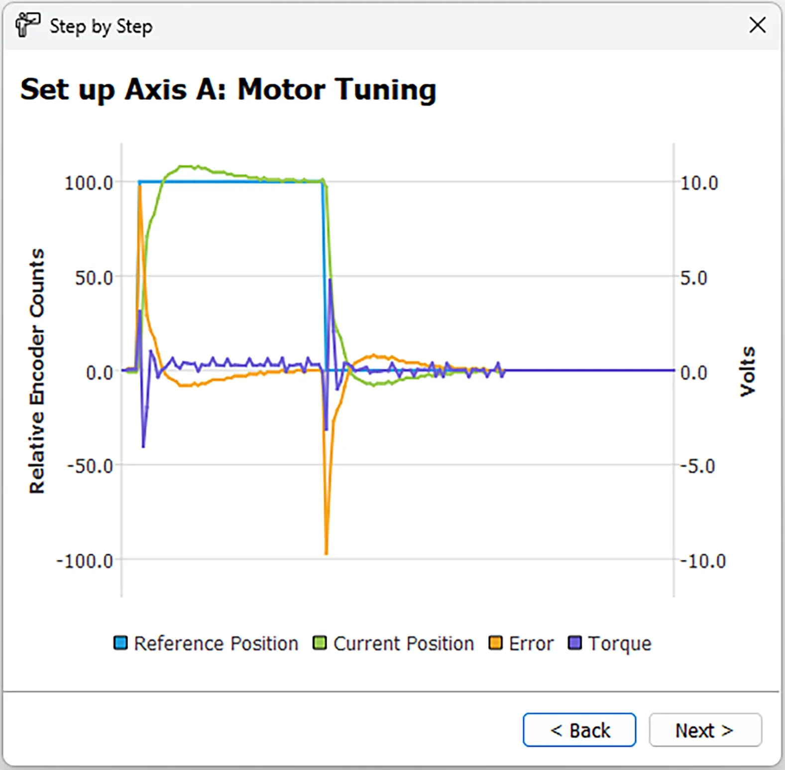 Tuned Motor Response