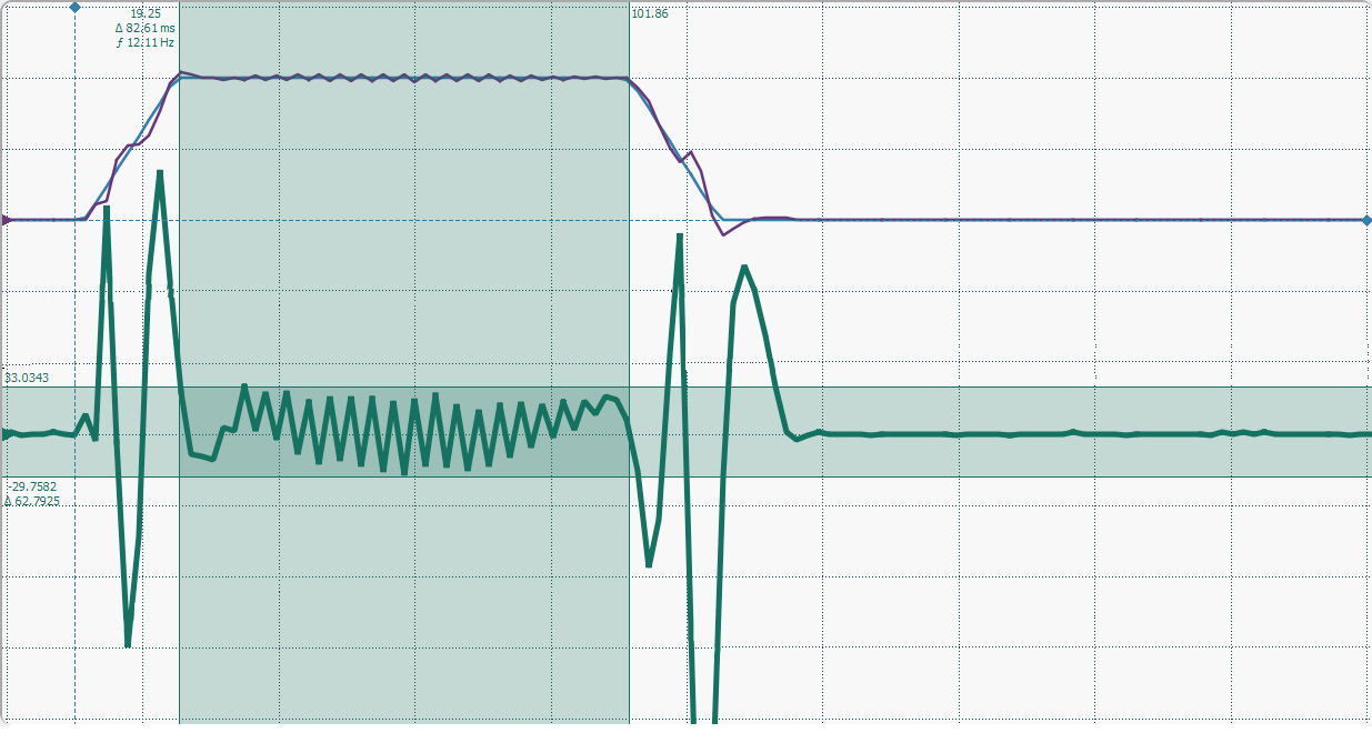 Tuning a Piezomotor DMC-30019 and LEGS Piezoelectric Motor for High Resolution Motion Control