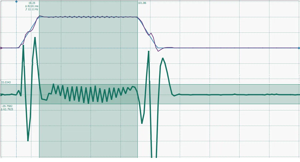 Illustration for Tuning a Piezomotor DMC-30019 and LEGS Piezoelectric Motor for High Resolution Motion Control