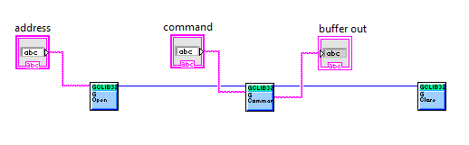 Using gclib with National Instruments LabVIEW