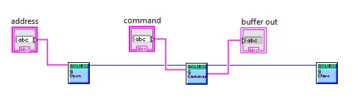 Illustration for Using gclib with National Instruments LabVIEW