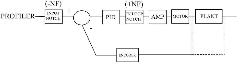 Illustration for Using Notch Filters to Mitigate Resonance