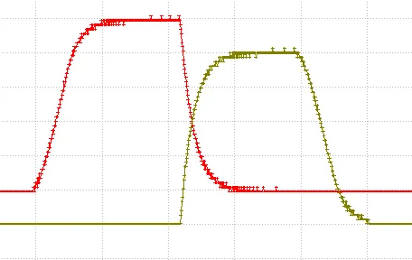 Illustration for Velocity Smoothing with IT and VT Commands