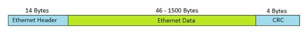 01_Enet_packet_structure_600x80.png