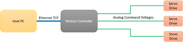 02_Enet_conrol_layout_600x141.png