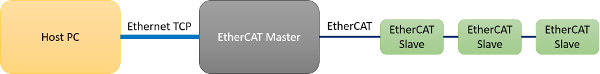 03_ECAT_control_layout_600x74.png