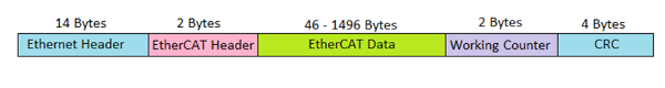 04_ECAT_frame_structure_600x80.png