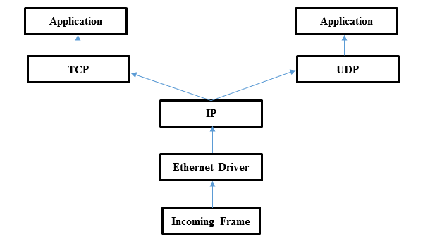 Figure1_Encapsulation.png