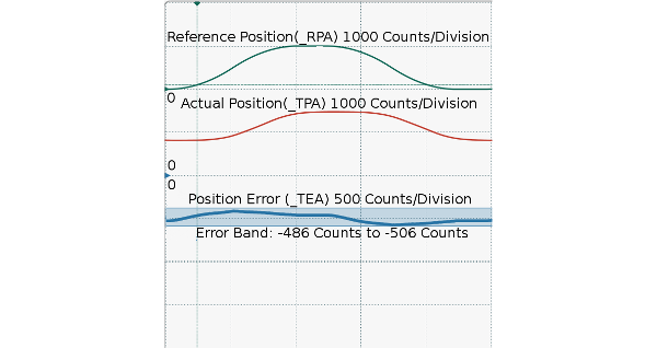 Gravity_No_Compensation_Final_Half Period_600x628_.png