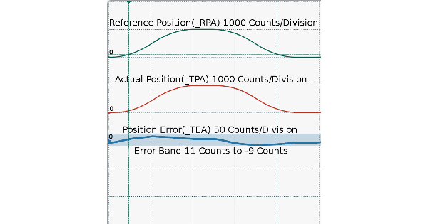 Gravity_with_COMP_3_Half_Period_600x315.png