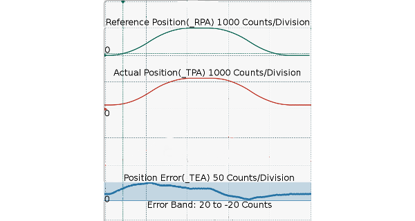 LeverArm_With_COMP_Half_Period_600x320.png