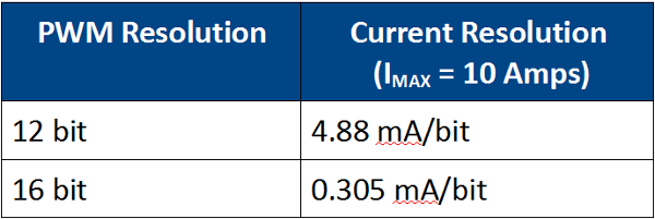 Table_600x300.png