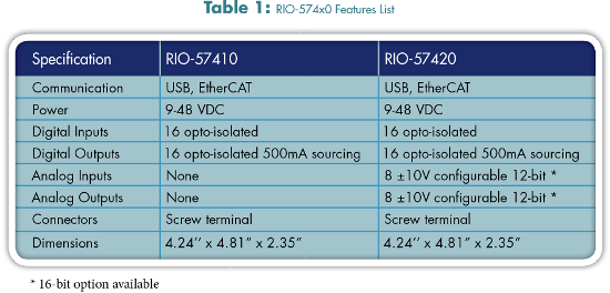 ServoTrends_2016-01_11x17-table1_550_0.png