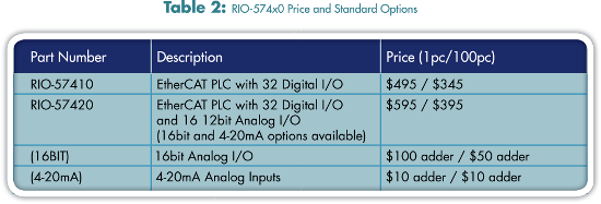 ServoTrends_2016-01_11x17-table2_550.png